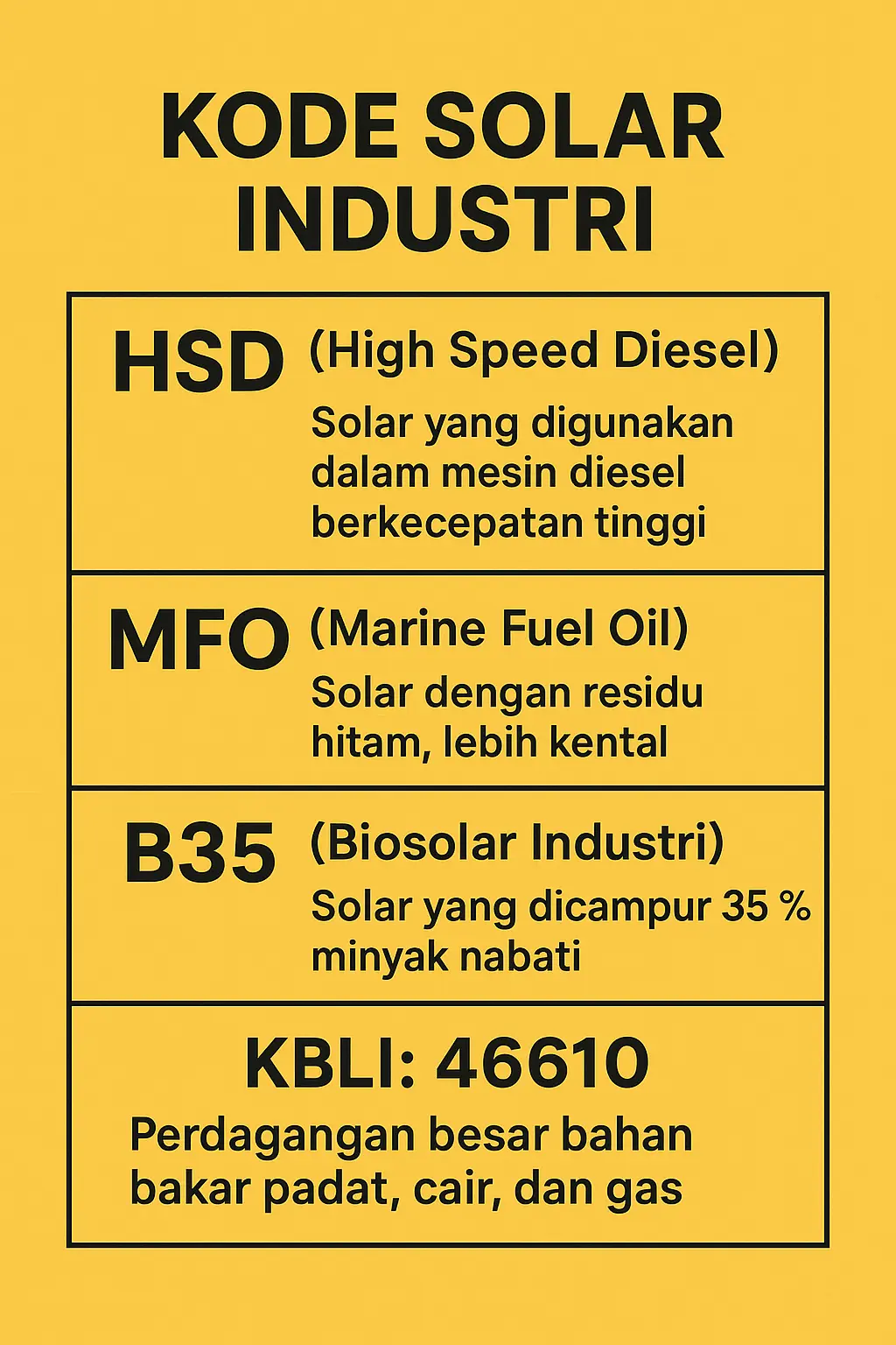 kode Solar Industri